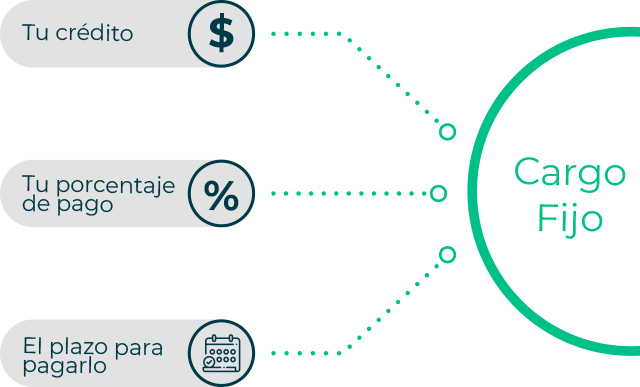 Esquema de bontu